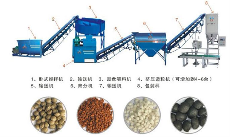 小型羊糞有機肥設備多少錢？羊糞怎么發(fā)酵才可以當肥料？