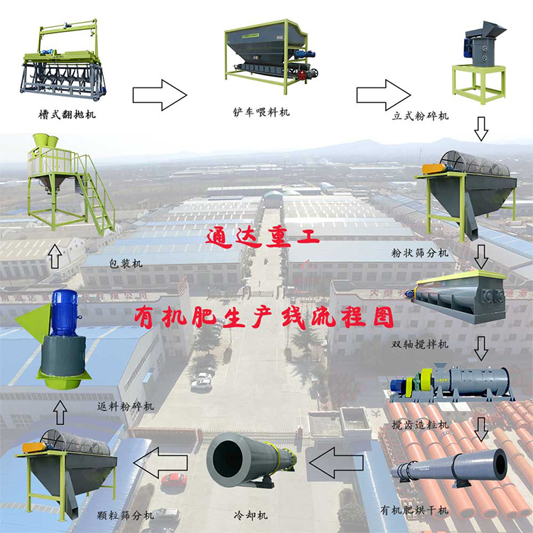 在內蒙古投資5000噸雞糞加工有機肥生產(chǎn)線設備
