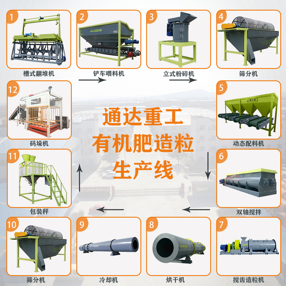 有機肥生產(chǎn)線配套設備、工藝流程都有哪些?有機肥生產(chǎn)線設備哪里有賣的? 